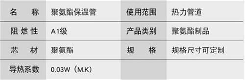 大连热力聚氨酯保温管加工产品参数