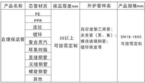 大连预制直埋保温管生产厂家产品材质